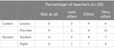 Folktales as indigenous <mark class="highlighted">pedagogic</mark> tools for educating school children: A mixed methods study among the Nso of Cameroon